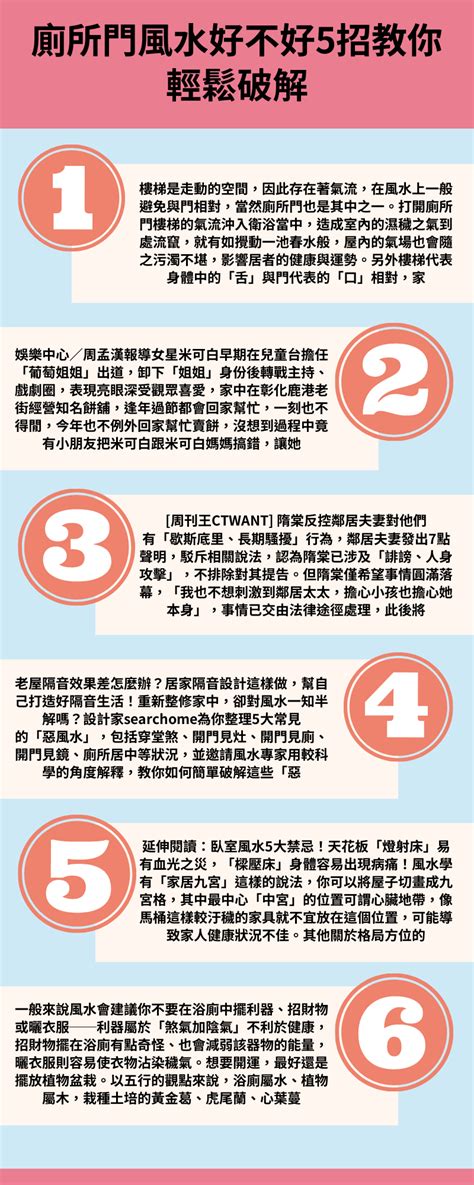 廁所方位|廁所位在房子哪個方位好？風水大師教你輕鬆破解！｜魔幻水